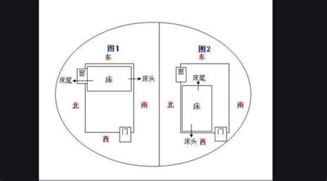 睡觉头朝哪个方向好风水